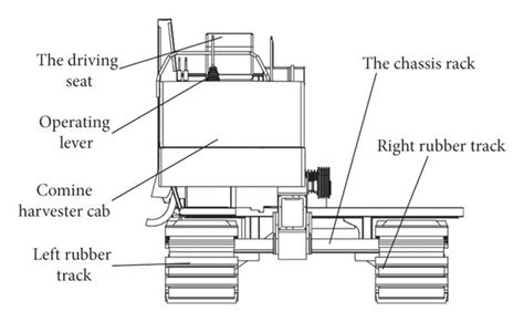 schematic diagram  crawler chassis  rice combine harvester  scientific diagram