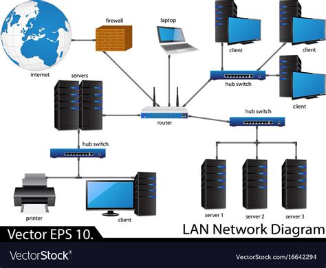 diagram wireless lan network diagram mydiagramonline