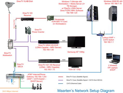 directv swm installation diagram wiring diagram pictures