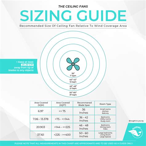 ceiling fan diameter  radius shelly lighting