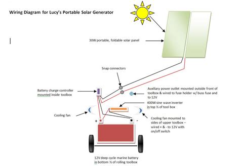 vintage meets modern portable solar generator solar generator solar panels  sale