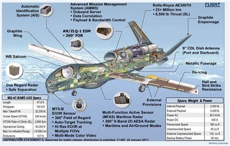 kevins security scrapbook spy drones   amazing generation