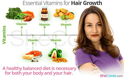 essential vitamins for hair growth shecares