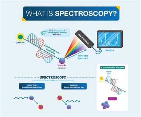 spectroscopy archives  astronomy enthusiast