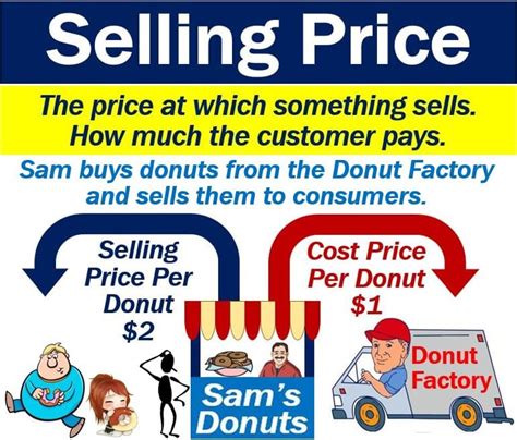 selling price definition  examples market business news