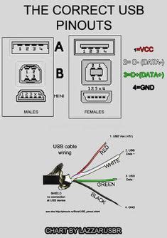 usb wire color code    wires  usb wiring color coding electronics projects