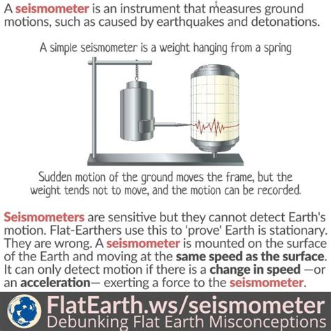 seismometer flatearthws