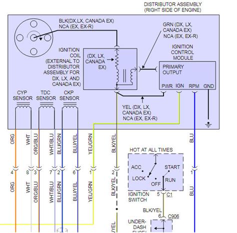 wiring   ignition coil   distributor  diagram