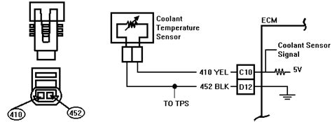 code  coolant temperature sensor circuit
