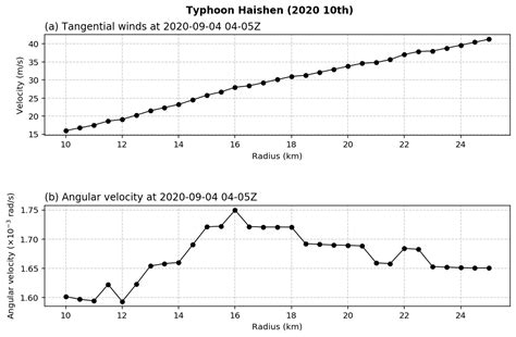 typhoon haishen tc info by horinouchi lab