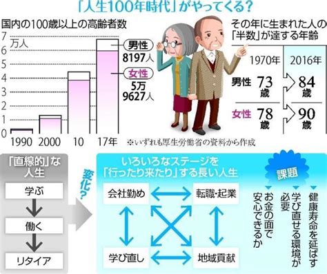 人生100年時代 株式会社 愛ケア｜東京都清瀬市の総合リフォーム・介護リフォーム・福祉用具・介護用品