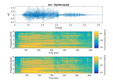 matlab change color  waveform plot  time values stack overflow