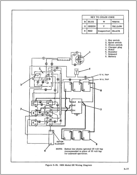taylor dunn wiring diagram diagram restiumani resume xywvjyp