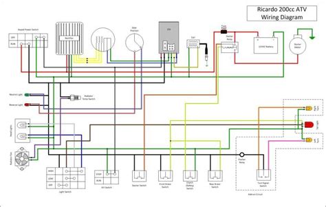 taotao vip magnum  wiring diagram