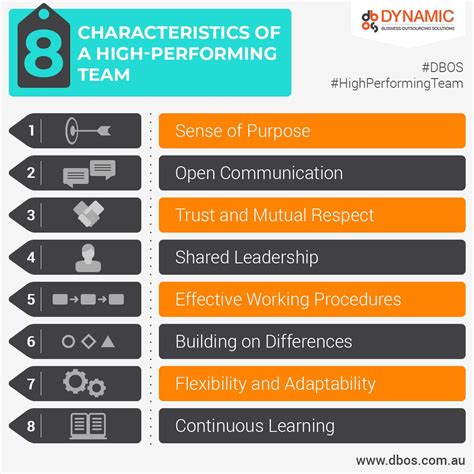 key characteristics   high performing team  dbos au medium