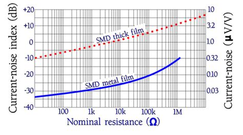 thermal noise current noise corrosion  resistors doeeetcom