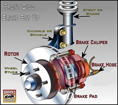 parts  replaced   disc brake job pawlik automotive repair vancouver bc