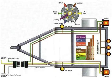 stratos boat trailer wiring diagram wiring diagram  schematic