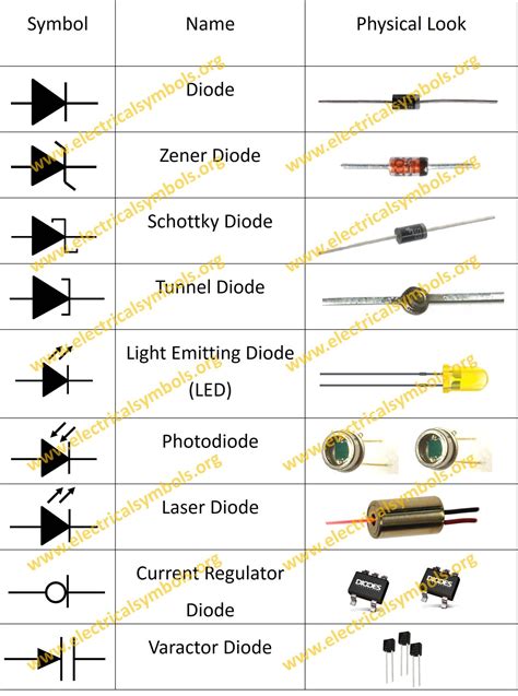 symbol    types  diode electrical sheets pinterest