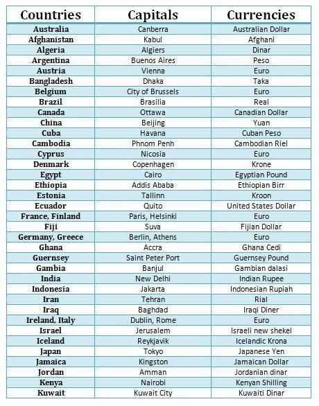 list  nations   capitals uno