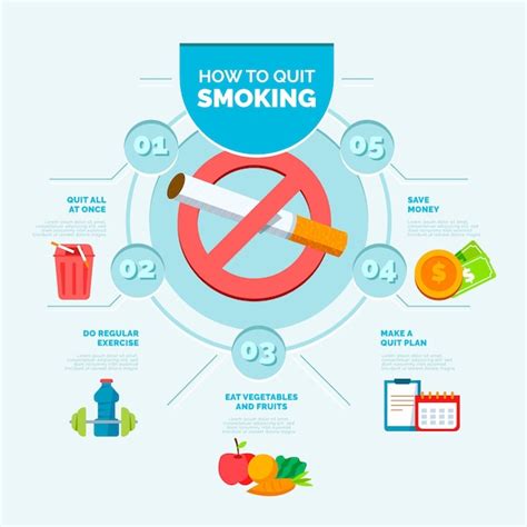 free vector how to quit smoking infographic