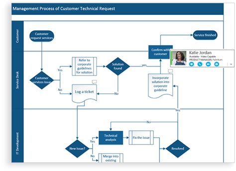 visio  professional flow chart diagram software