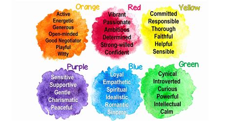 quiz    true personality color