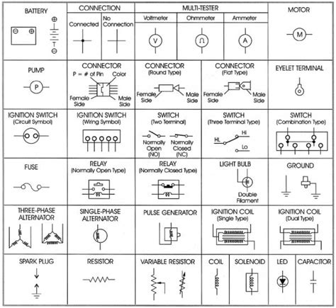 automotive wiring diagrams symbols wiring diagram symbols legend httpbookingritzcarlton