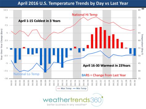 april 2016 global weather summary blog weathertrends360
