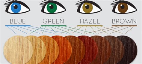 How To Choose Which Hair Colors Look Best For Green Eyes