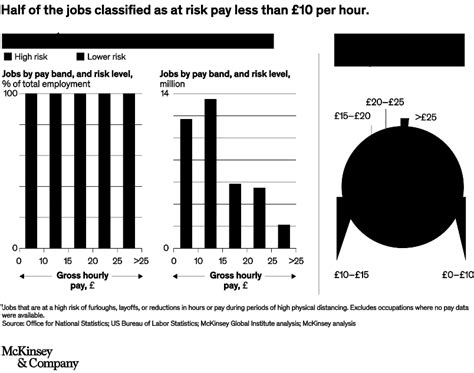 covid    uk  impact  people  jobs  risk mckinsey