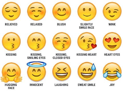 here s what every emoticon really means emojis meanings emoticon