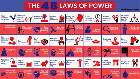laws  power summary  robert greene power moves  laws  power book