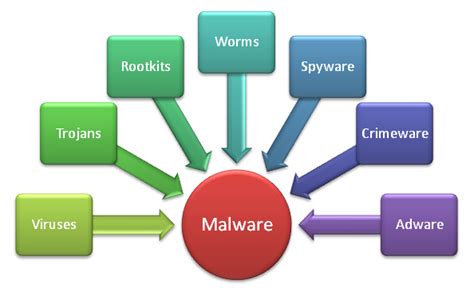 tech tip 6 how to detect and remove malware installation on your