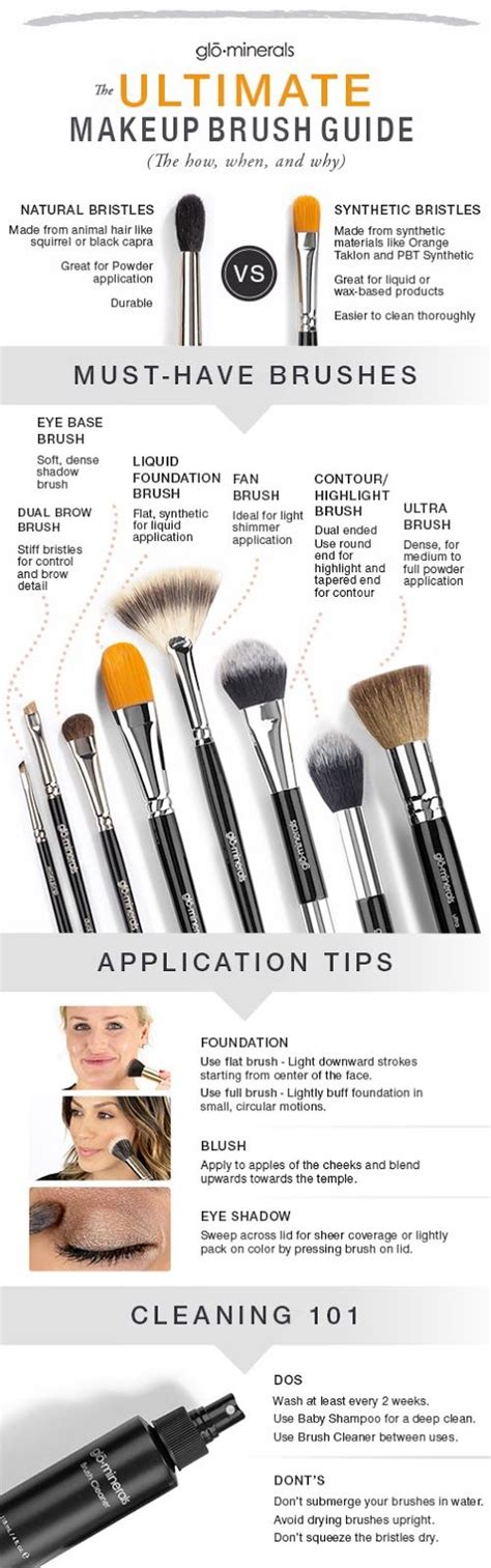 the ultimate makeup brush guide pictures photos and
