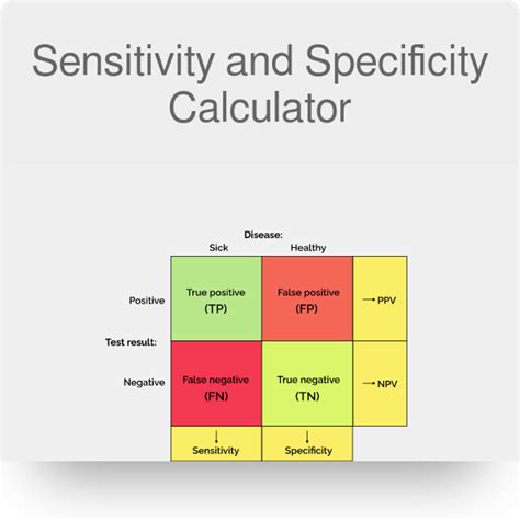sensitivity analysis  calculator grainnekati