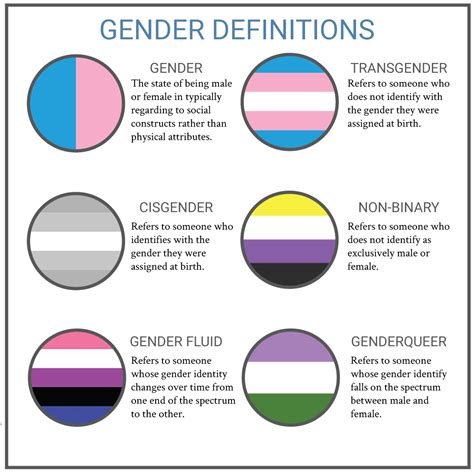 non binary gender definition examples and forms