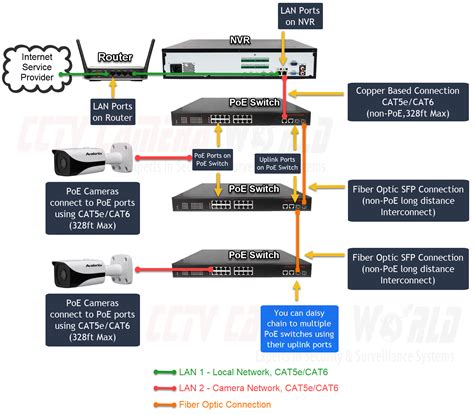 security camera system setup  fiber optic cable