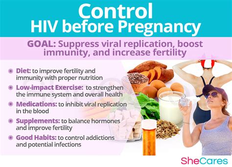hiv and getting pregnant shecares