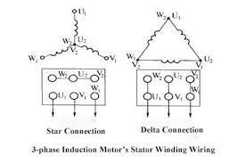 phase motor connection diagram google search electrical diagram diagram motor