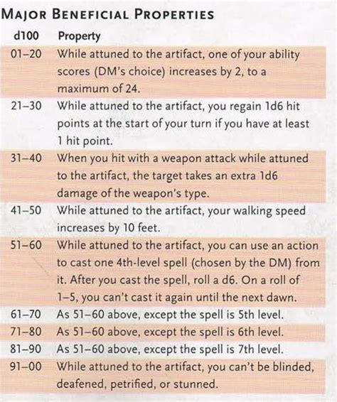 players guide  artifacts dump stat adventures