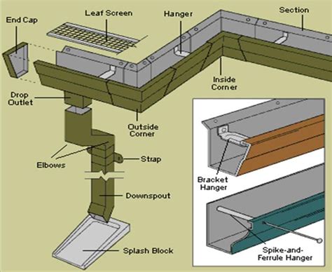 15 Best Gutter Accessories And Downspouts Images On Pinterest