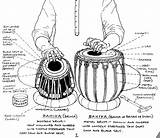 Tabla Drum Lessons Classical Hindustani Folk Tabla1 sketch template