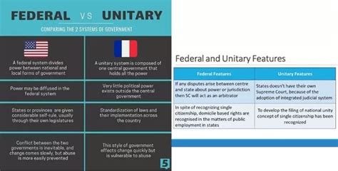 unitary  federal government political systems