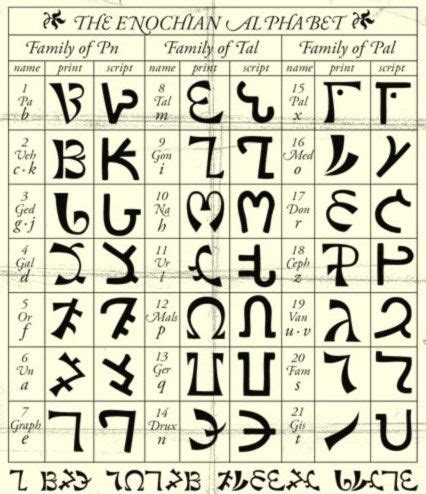 learn enochian language google search enochian ancient alphabets