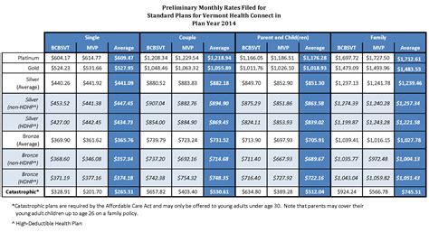 compare health insurance plans spreadsheet  comparing health