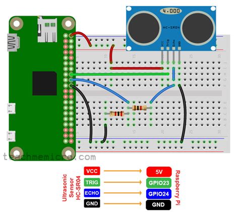 raspberry pi ultrasonic sensor tutorial microcontroller tutorials