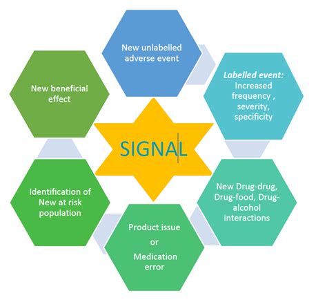 signal detection  complete guide pharmalex