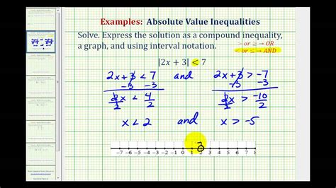 solve  graph absolute  inequalities youtube