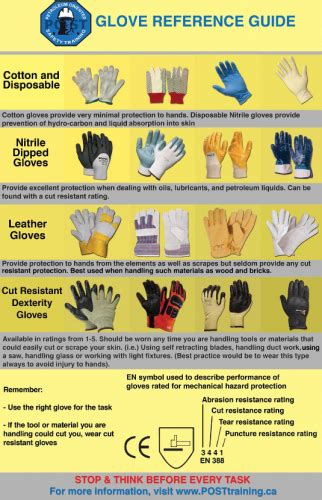 safety gloves post training